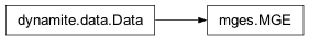 Inheritance diagram of mges