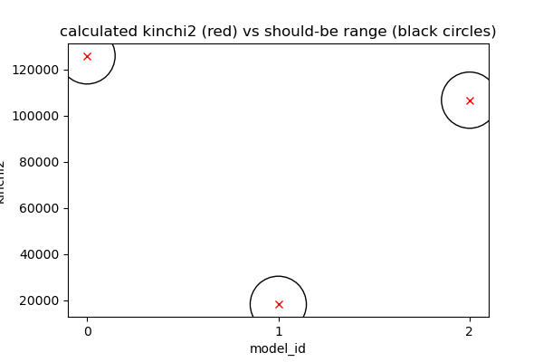 ../_images/kinchi2_vs_model_id.png