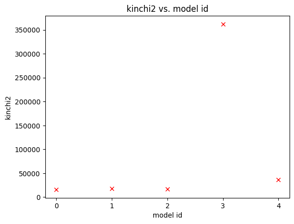 ../_images/tutorial_notebooks_3_model_iterations_and_plots_17_1.png