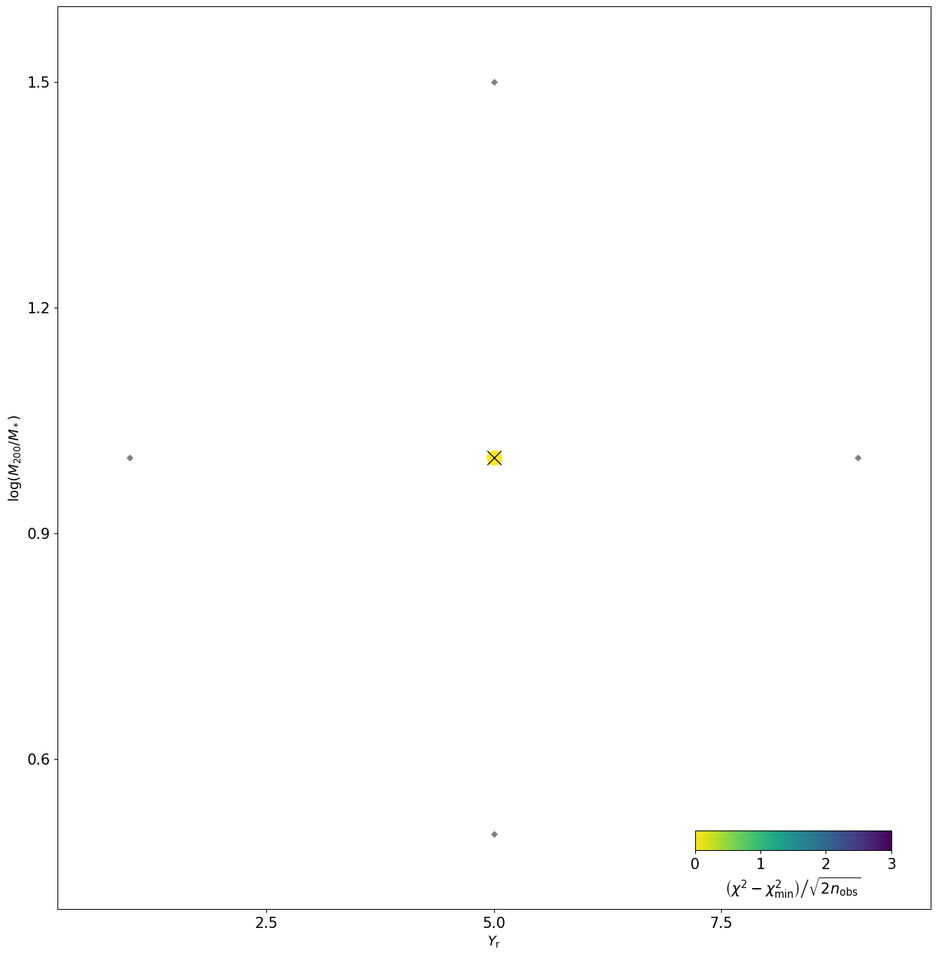 ../_images/tutorial_notebooks_3_model_iterations_and_plots_18_1.png