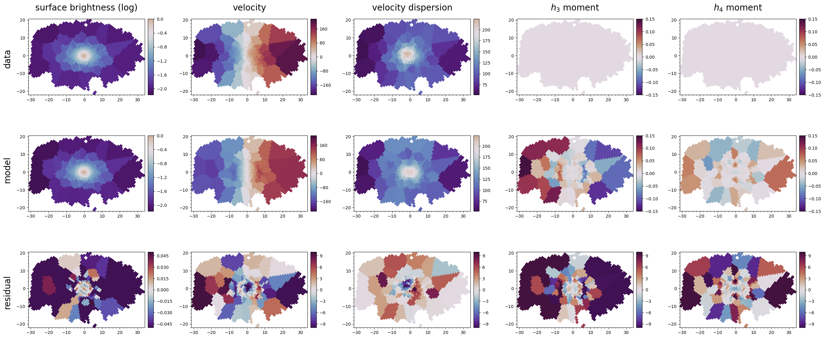 ../_images/tutorial_notebooks_3_model_iterations_and_plots_20_1.png