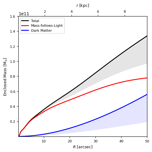 ../_images/tutorial_notebooks_3_model_iterations_and_plots_26_1.png