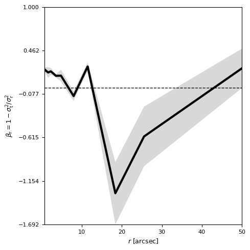 ../_images/tutorial_notebooks_3_model_iterations_and_plots_30_1.png