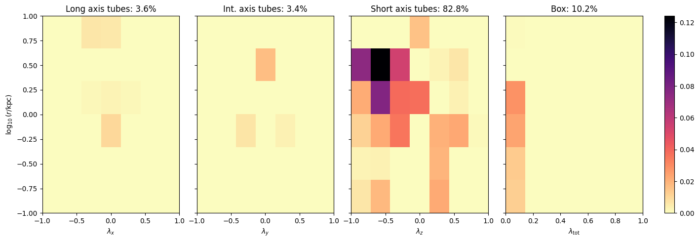 ../_images/tutorial_notebooks_7_orbital_distributions_12_1.png