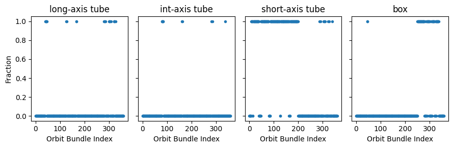 ../_images/tutorial_notebooks_7_orbital_distributions_20_0.png