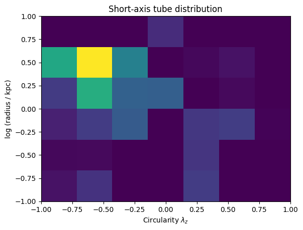 ../_images/tutorial_notebooks_7_orbital_distributions_24_1.png