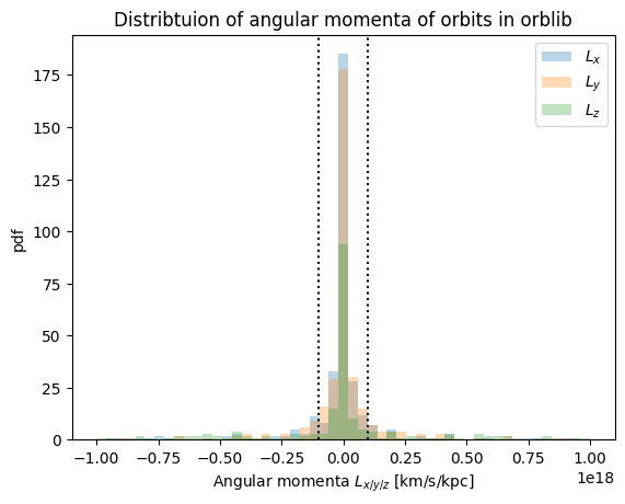 ../_images/tutorial_notebooks_7_orbital_distributions_26_1.png