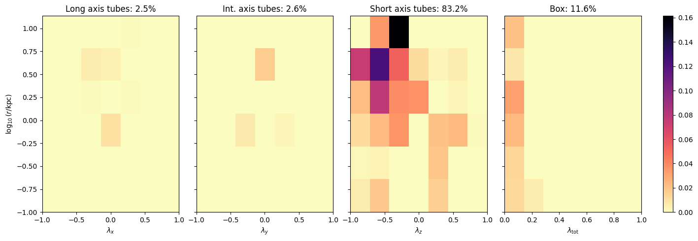 ../_images/tutorial_notebooks_7_orbital_distributions_28_1.png