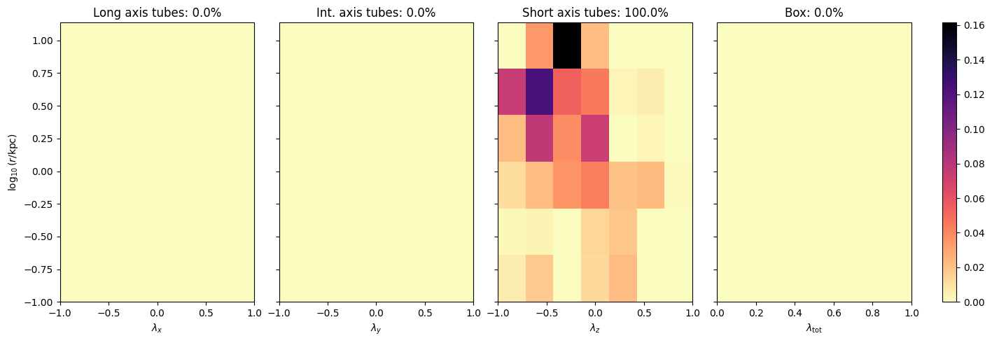 ../_images/tutorial_notebooks_7_orbital_distributions_30_1.png