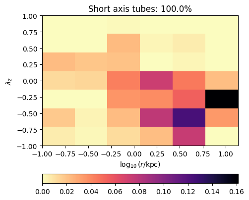 ../_images/tutorial_notebooks_7_orbital_distributions_32_1.png