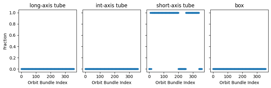 ../_images/tutorial_notebooks_7_orbital_distributions_34_1.png